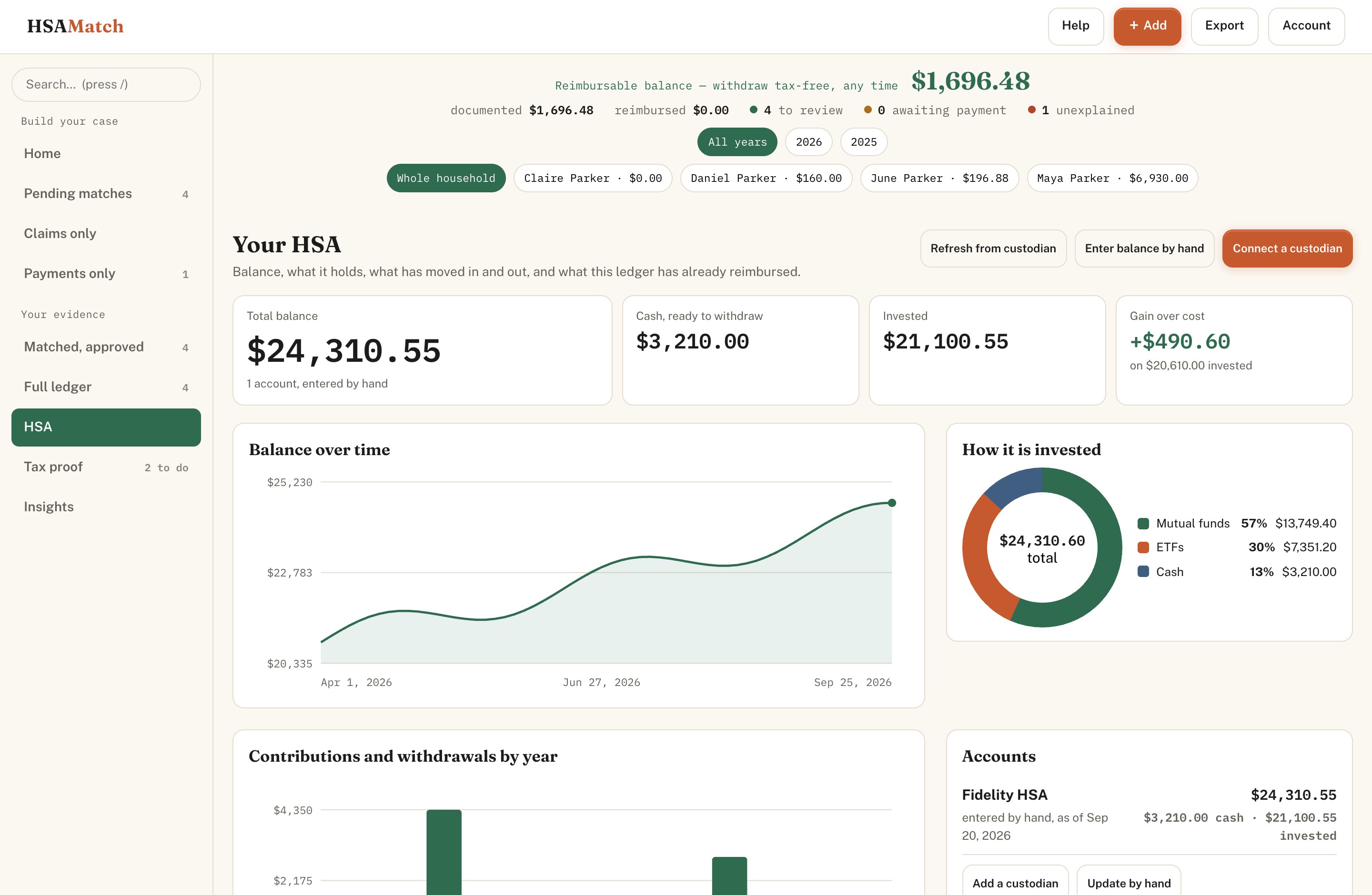 The HSA screen: balance over time, how it is invested, contributions by year